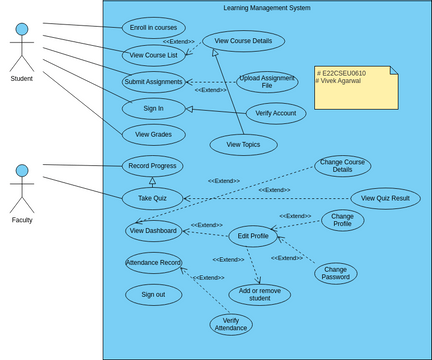 use_case_01 | Visual Paradigm User-Contributed Diagrams / Designs
